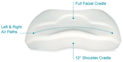 Splintek® SleepRight® Side Sleeping Pillow - Pillow for Side Sleepers & TMJ  Relief